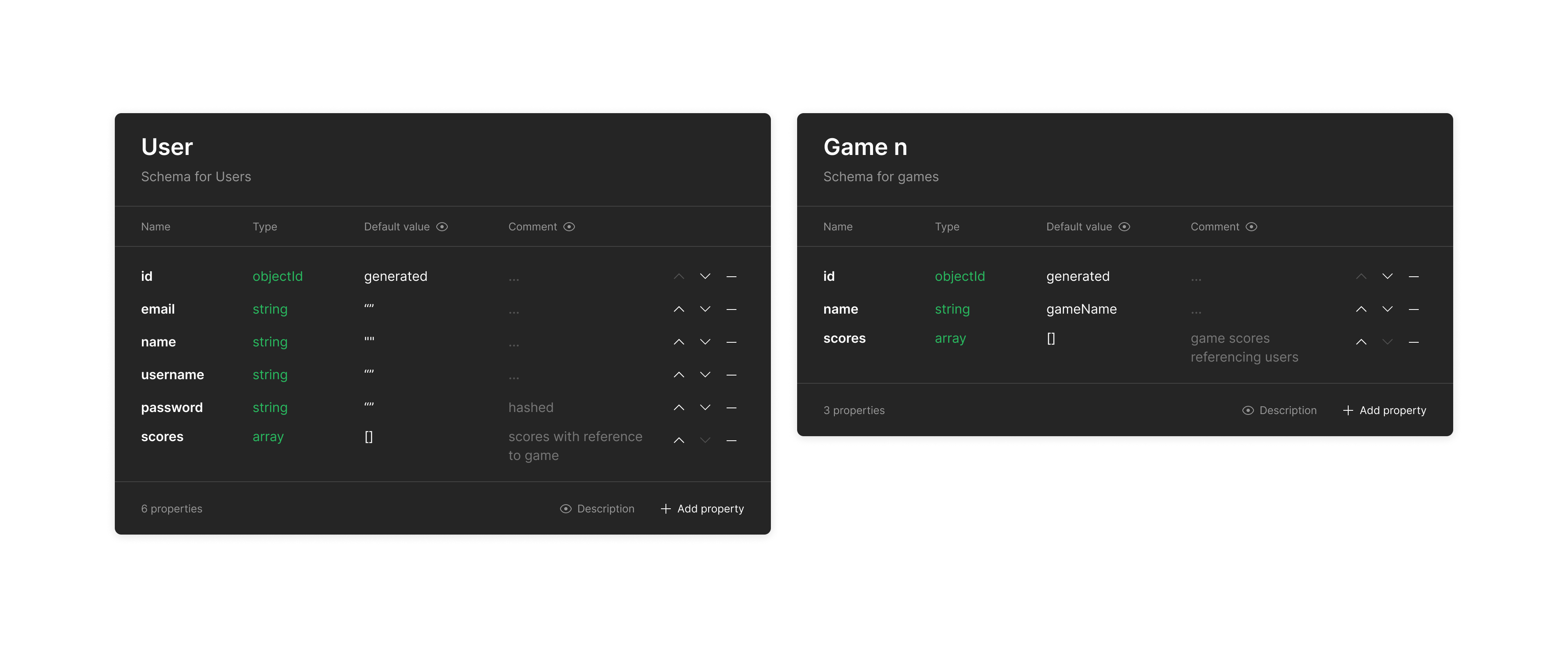 Schema of MongoDB