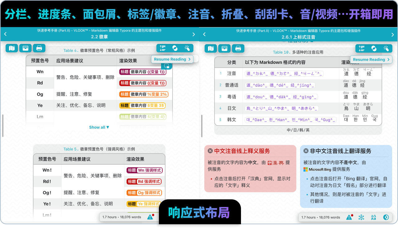 还有音频、视频、标签、引用块折叠、高清插图、…30+特性等你开箱即用