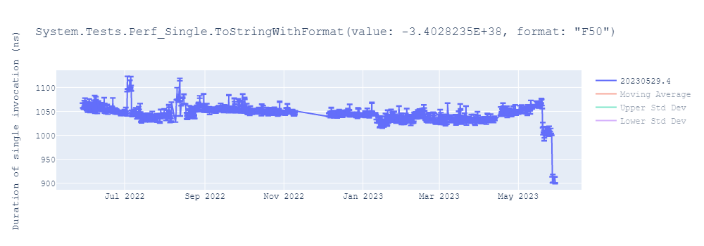 graph