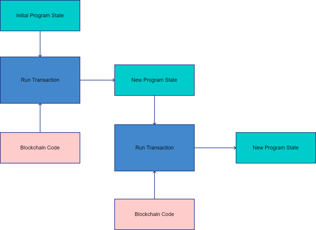 mutating-querying-stage.png