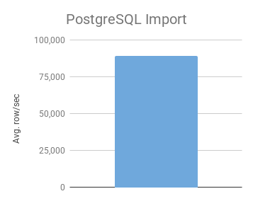 postgres DB Import