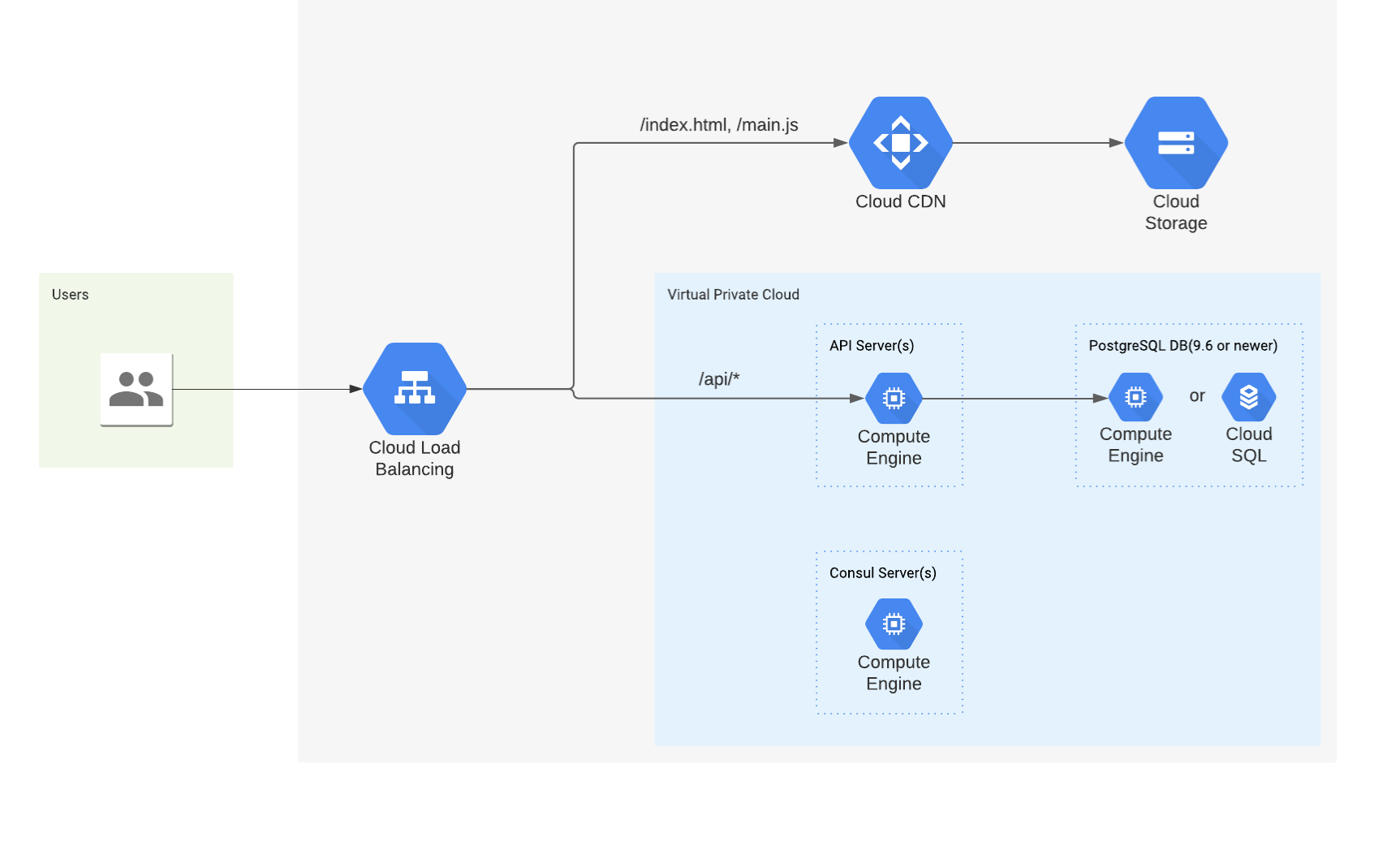 toggl-track-project-diagram