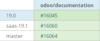 Pull request status dashboard
