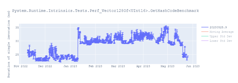 graph