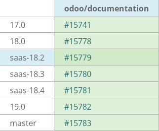Pull request status dashboard