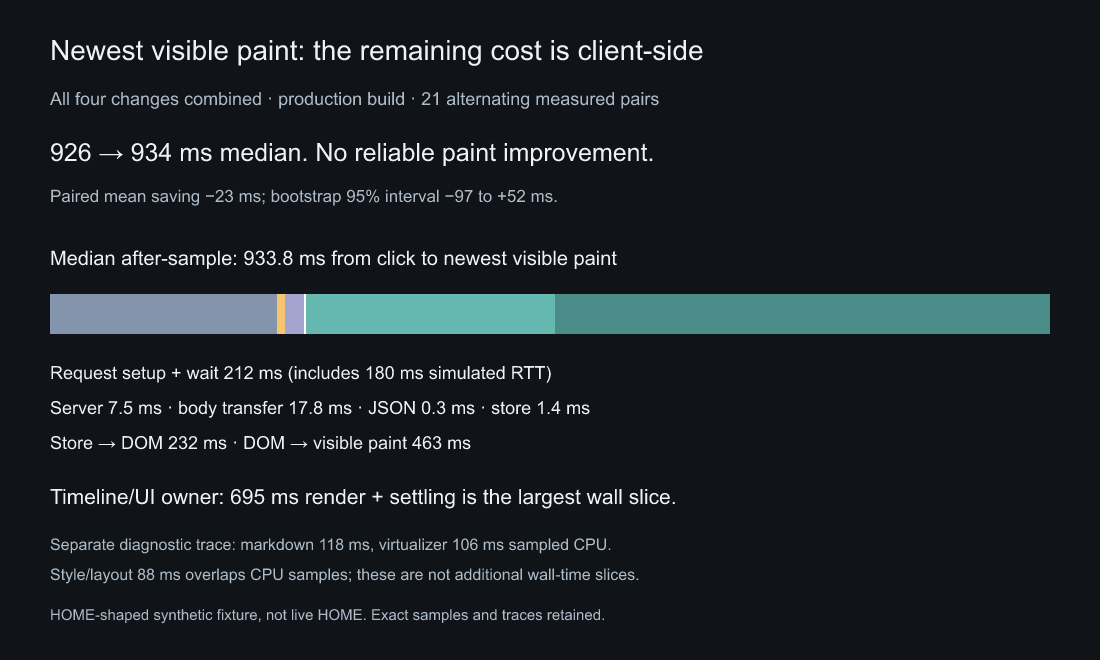 Remaining newest-paint cost