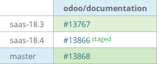 Pull request status dashboard