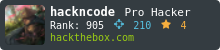 HackTheBox Profile