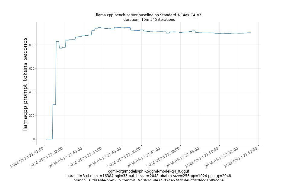 prompt_tokens_seconds