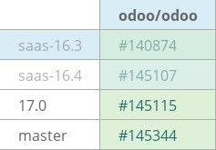 Pull request status dashboard