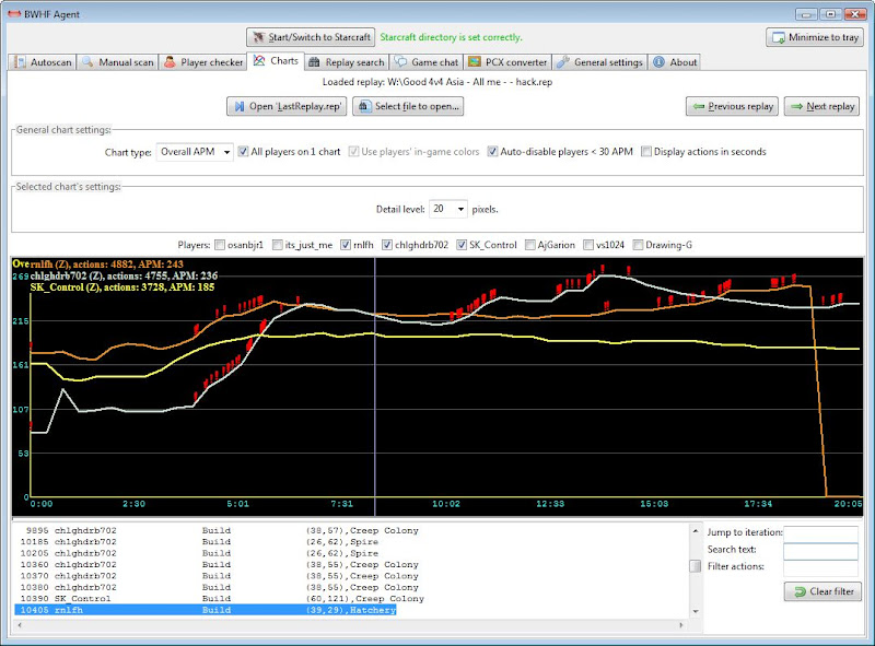 http://lh5.ggpht.com/_jDMClHrENz8/SgkyJGKLlSI/AAAAAAAAN0M/xUjof06Pfhg/s800/overall_apm_chart_2.png.jpg