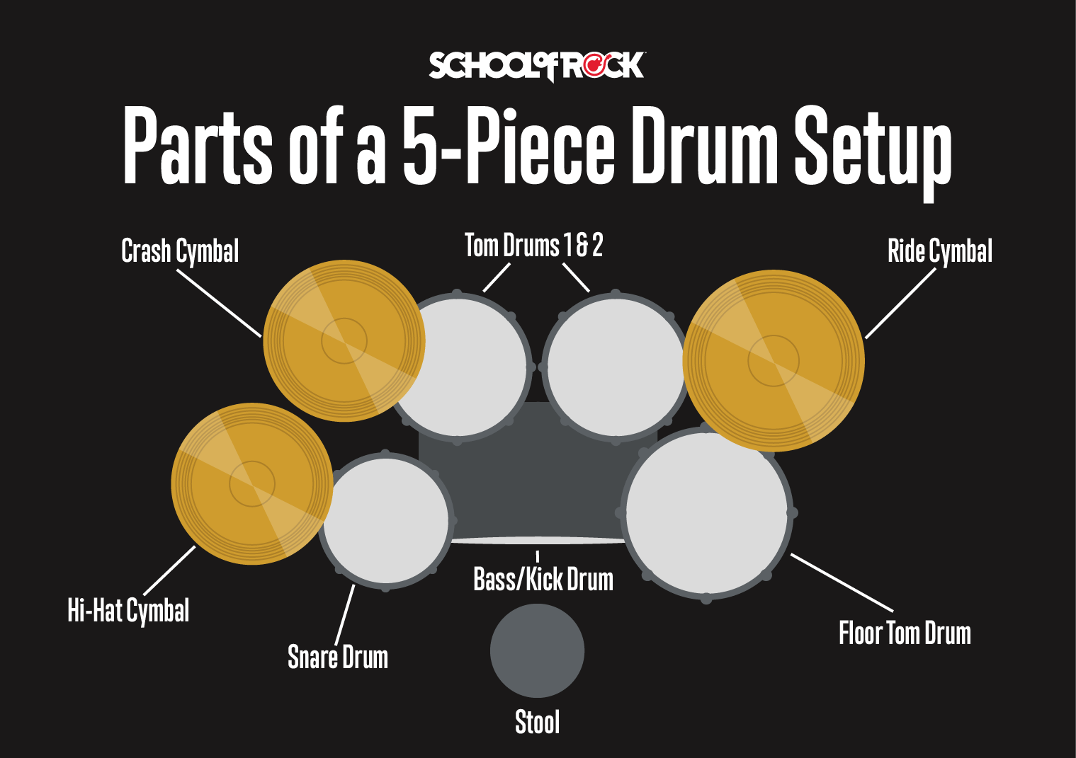 A 5-piece Drum set