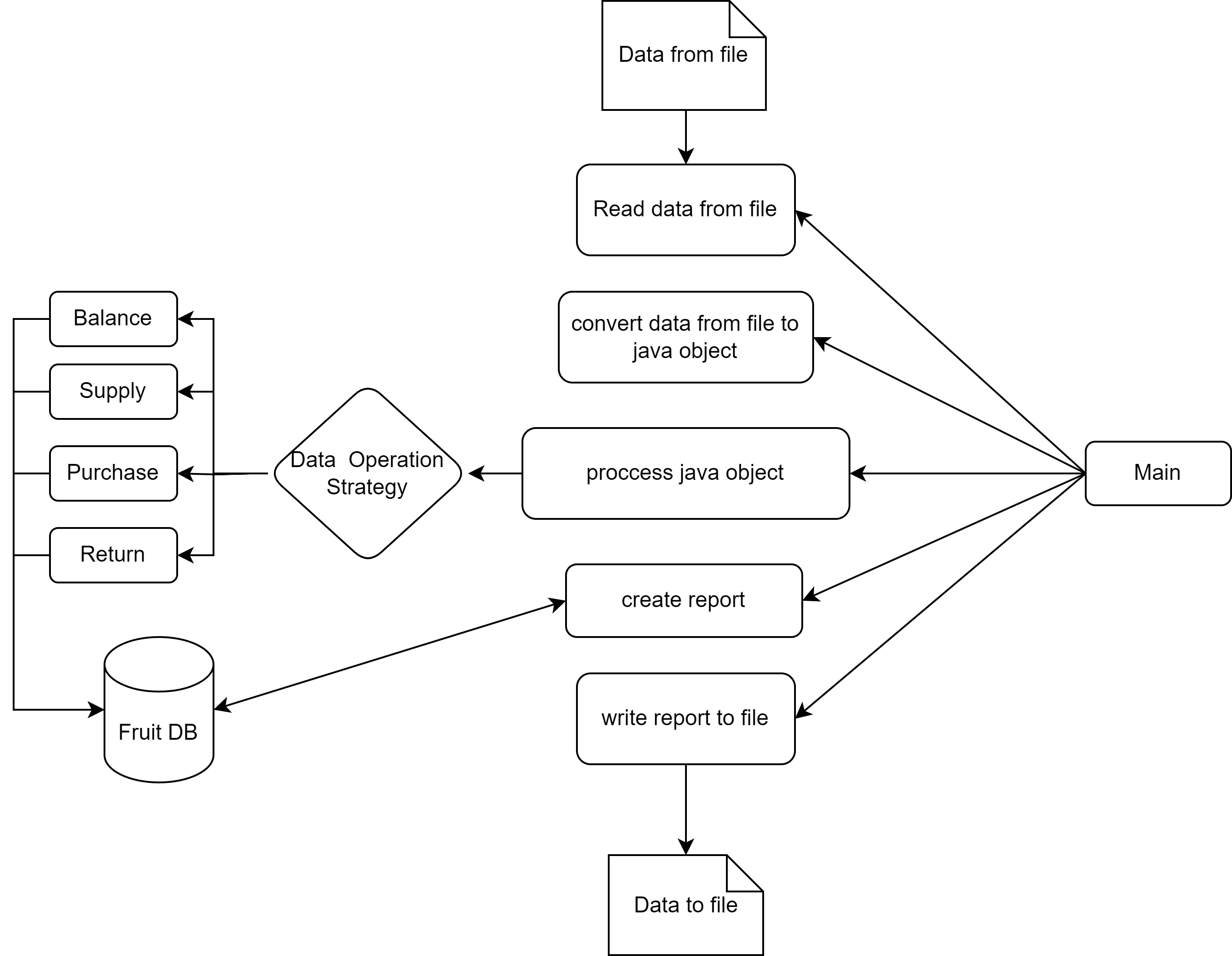 FruitShop Schema