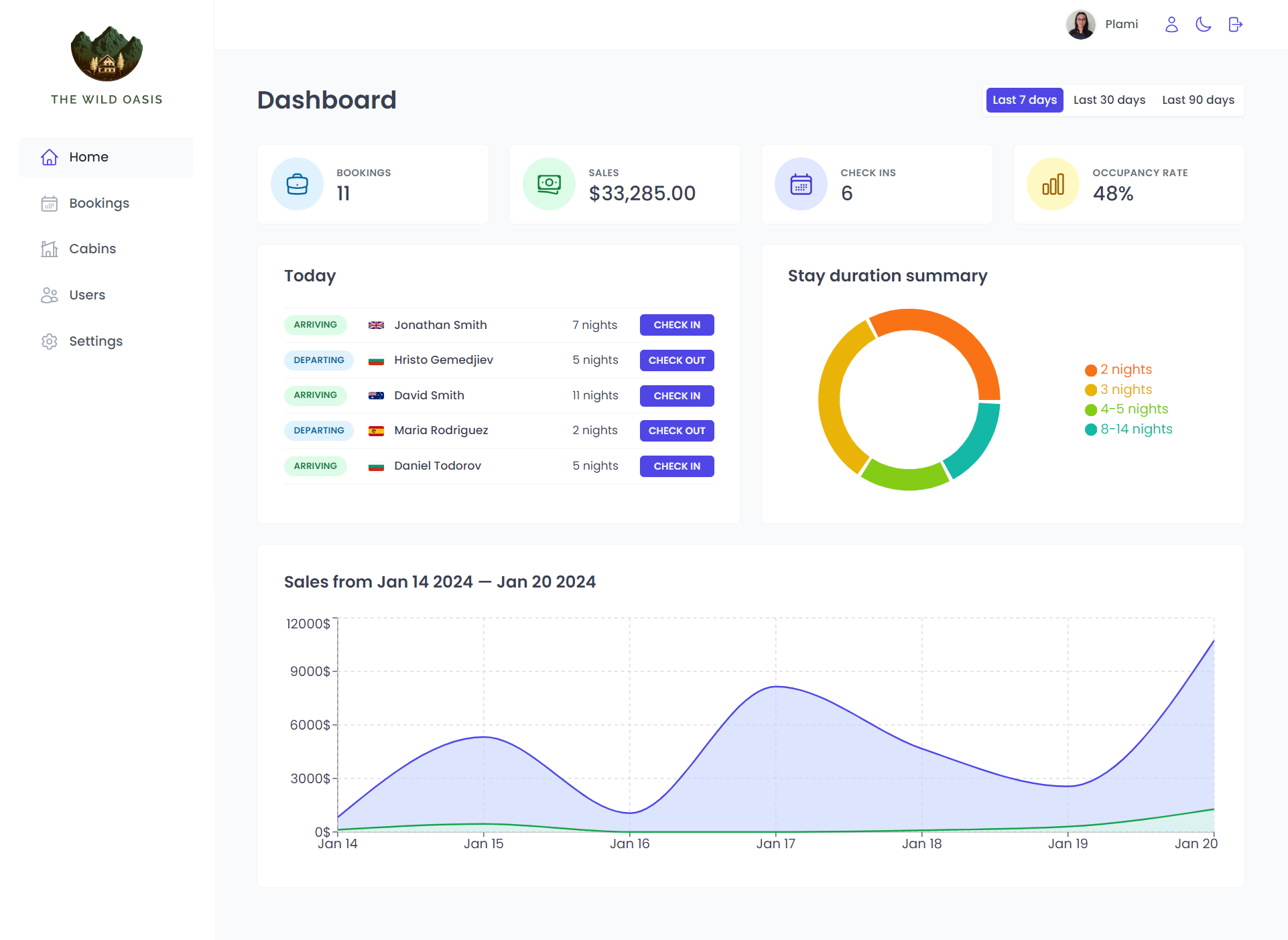 Dashboard