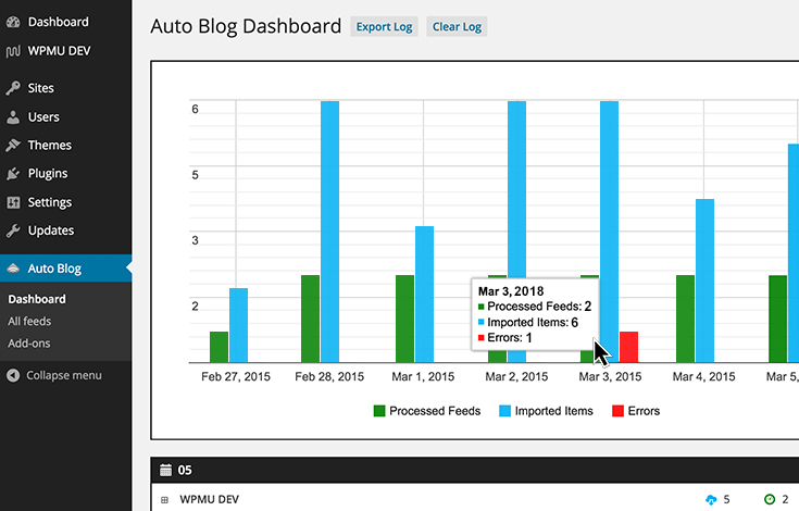 Auto-Blog-Stats-735x470