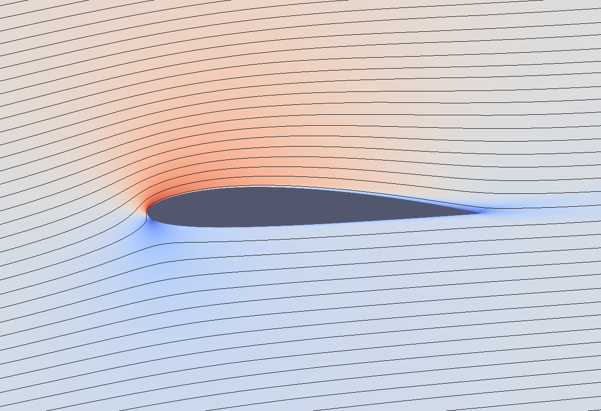 Streamlines and velocity contours.