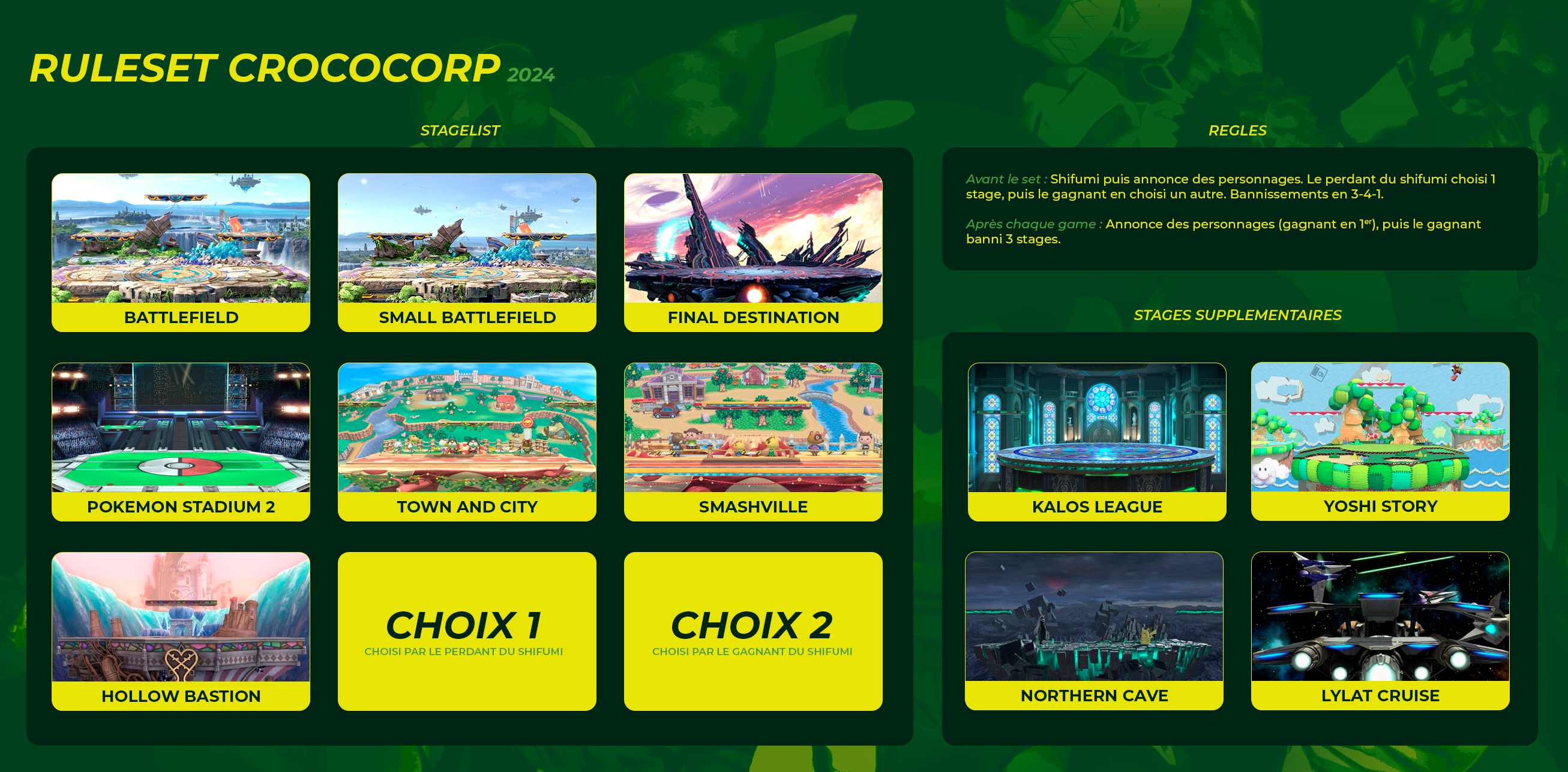 CrocoCup 5 Ruleset