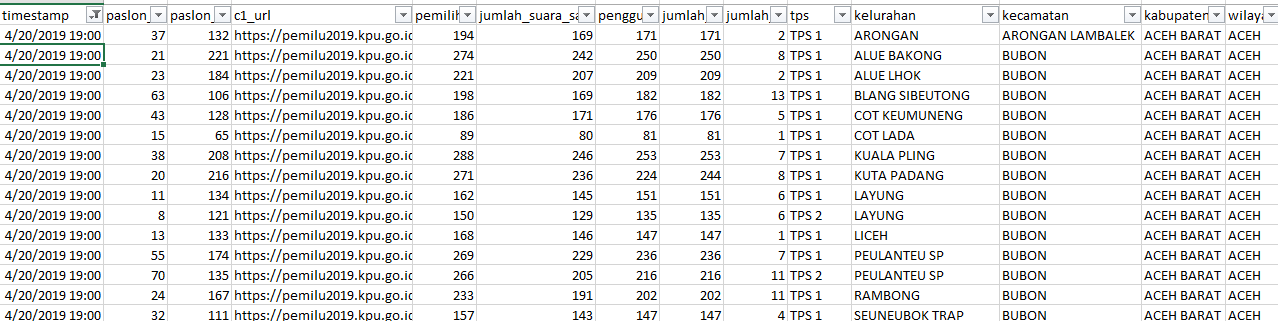 example data