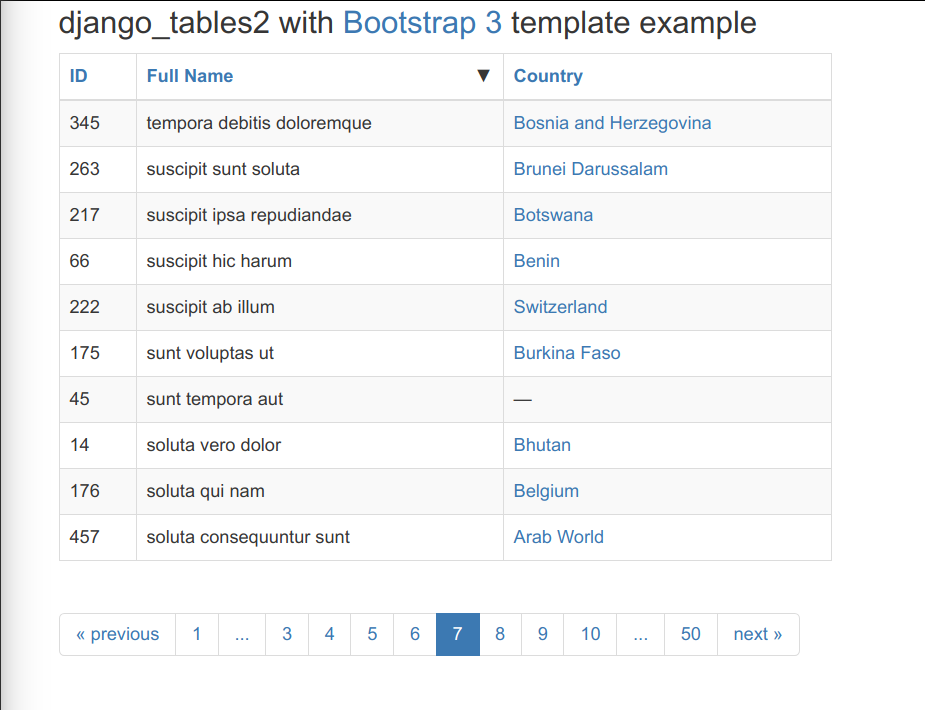 An example table rendered using django-tables2 and bootstrap theme