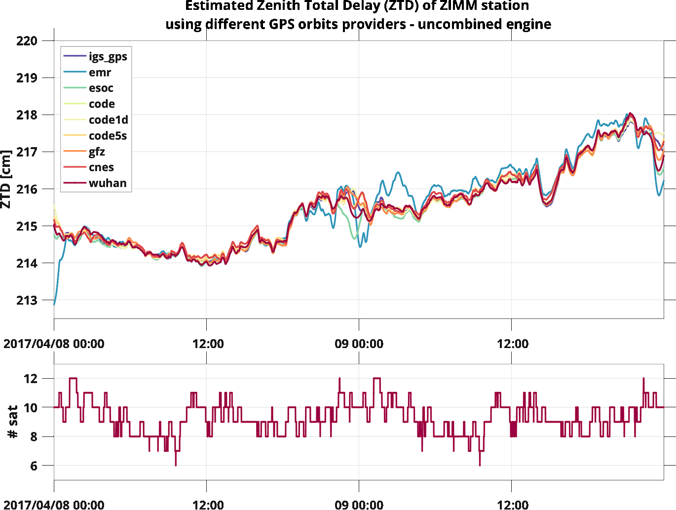 goGPS clock re-alignment on