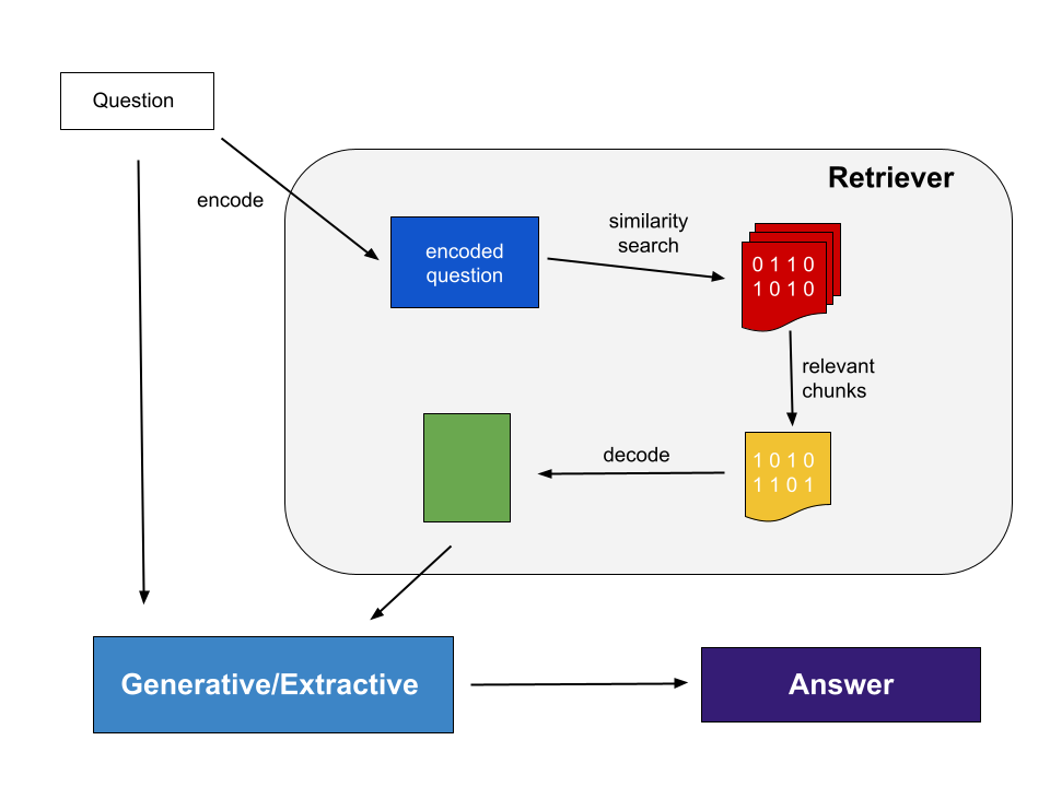 Project Overview