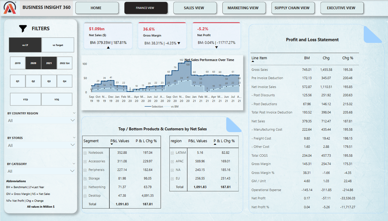 Finance View
