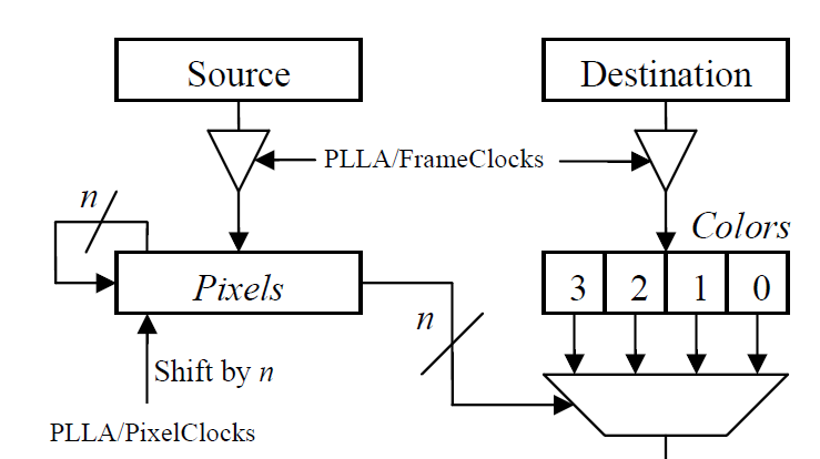 The waitvid Instruction