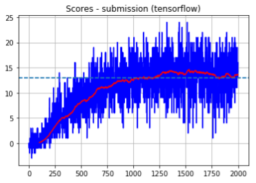 results-submission-single-tensorflow