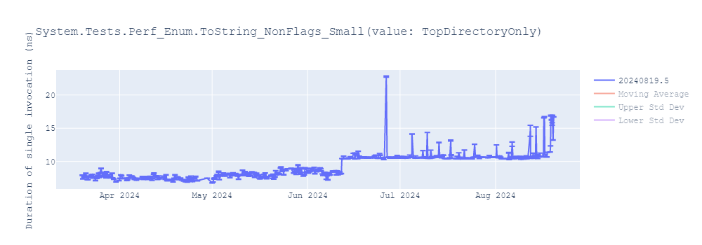 graph