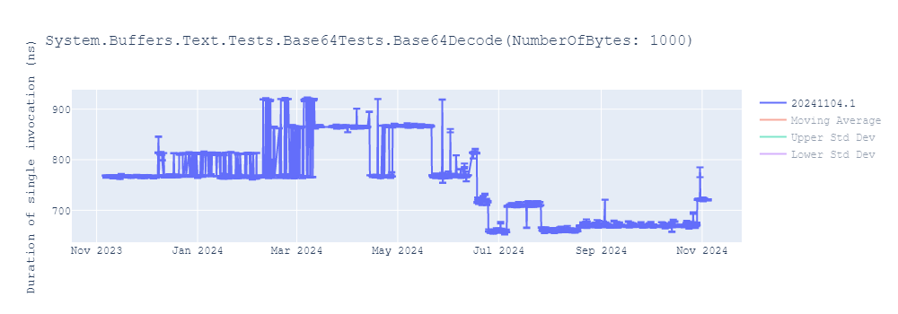 graph