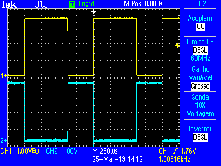 PWM