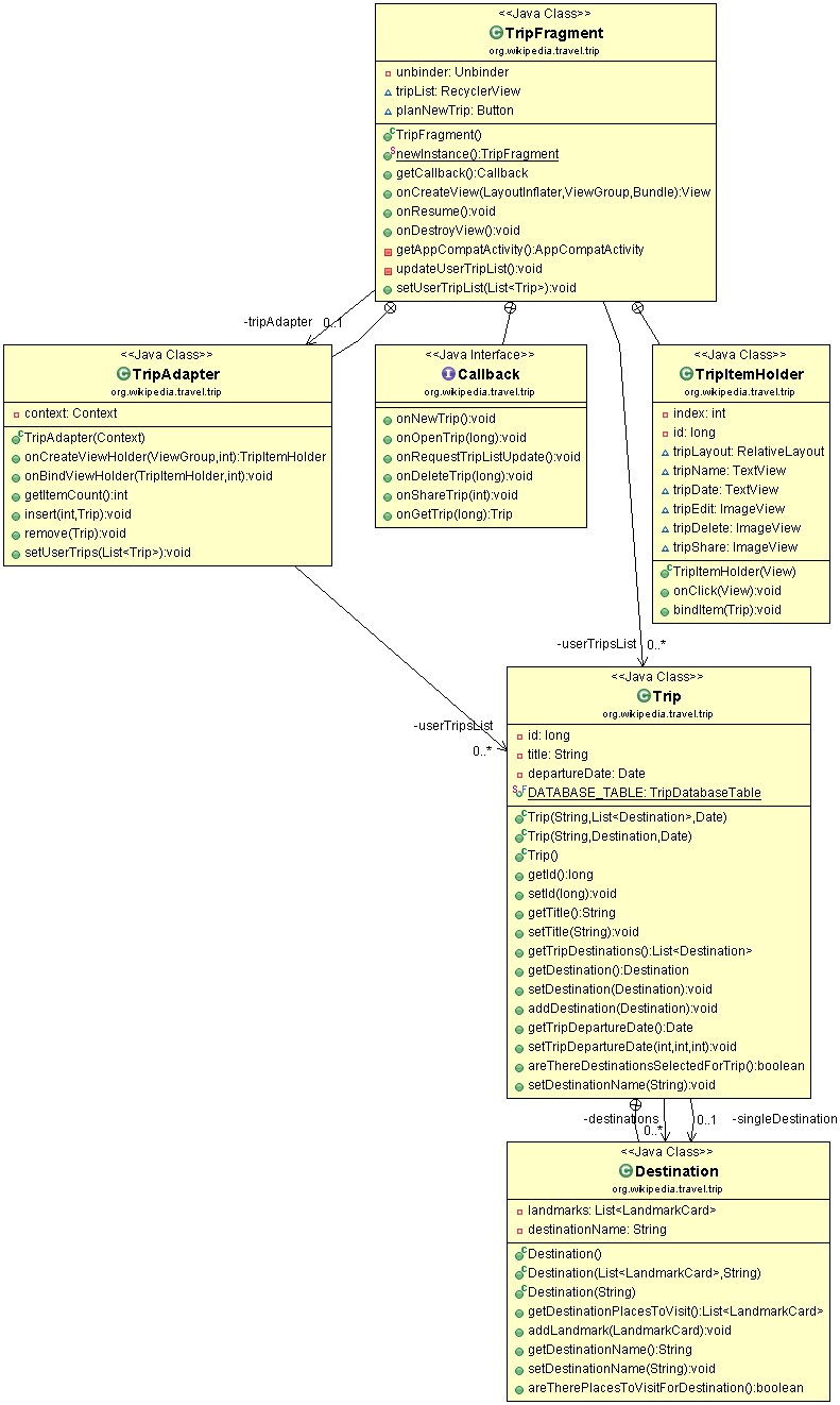 Trip class and fragment