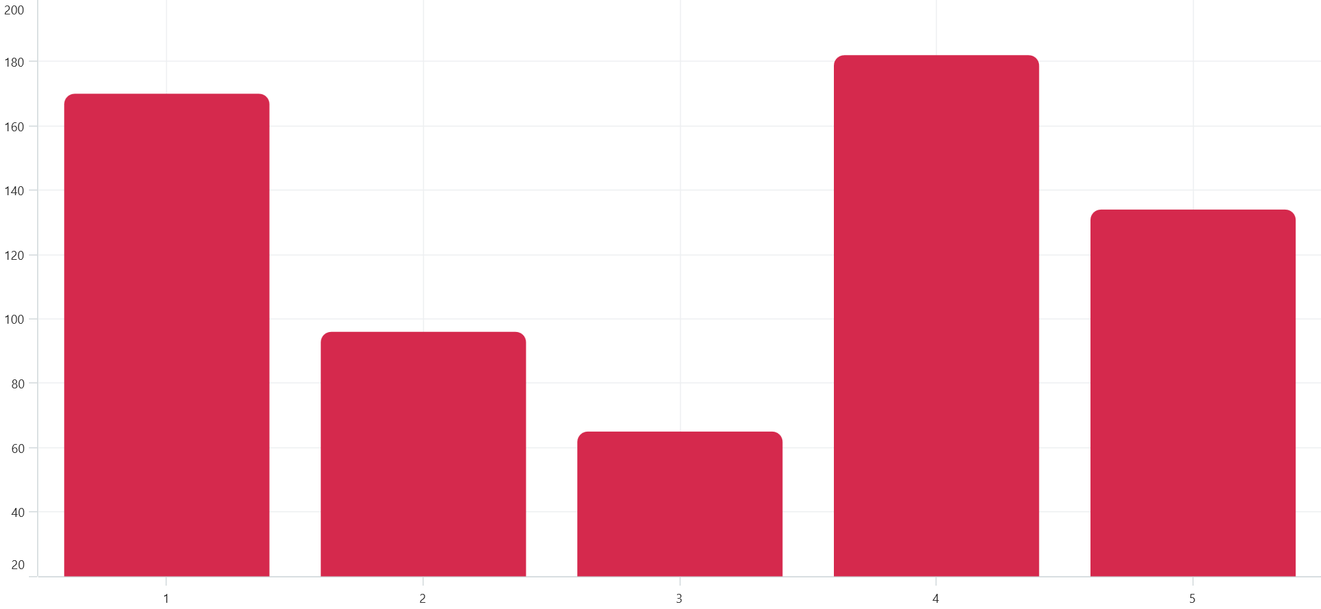 Numeriacl Axis.png