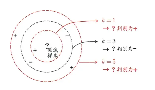 图10.1