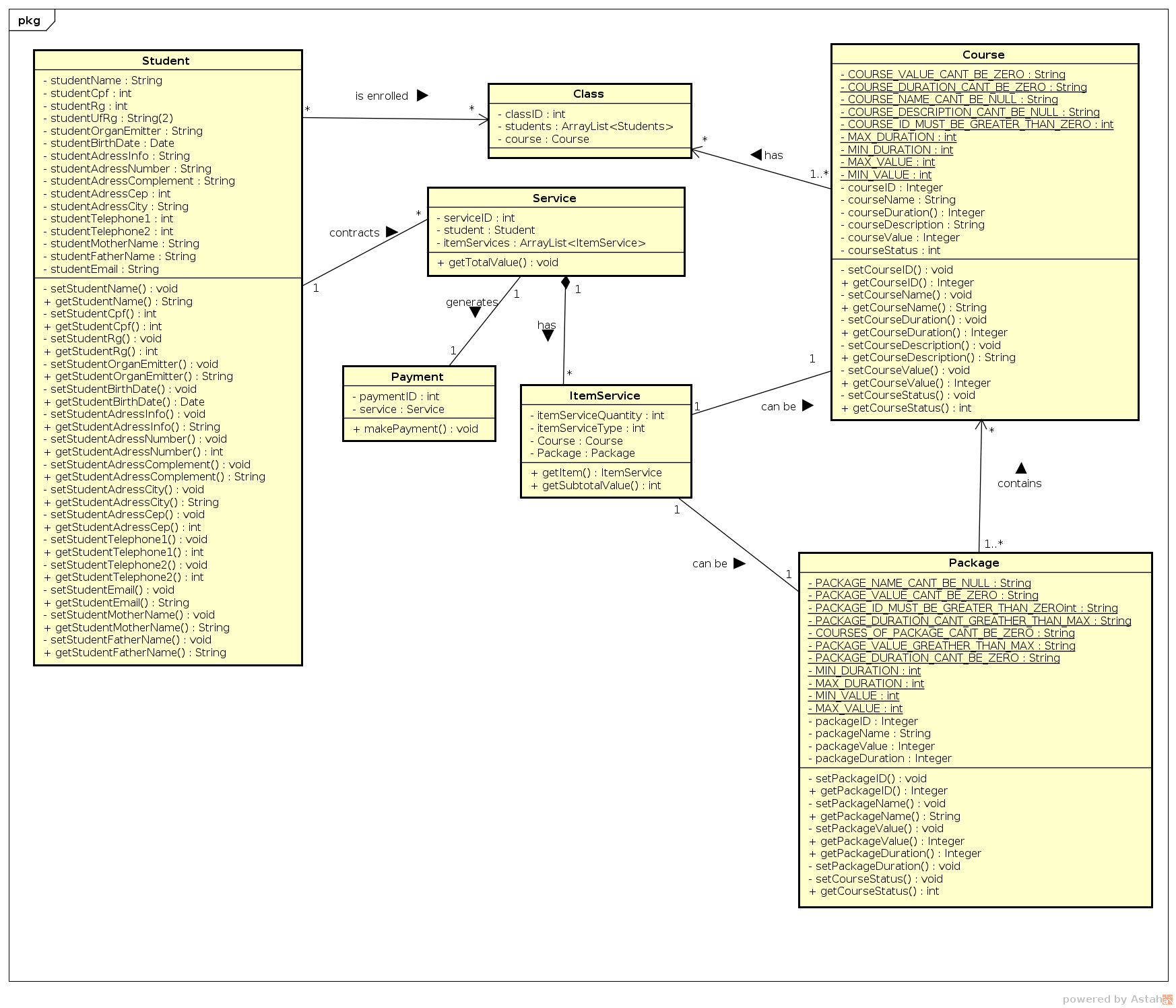 Diagrama de Classes Iteração 3 - Model