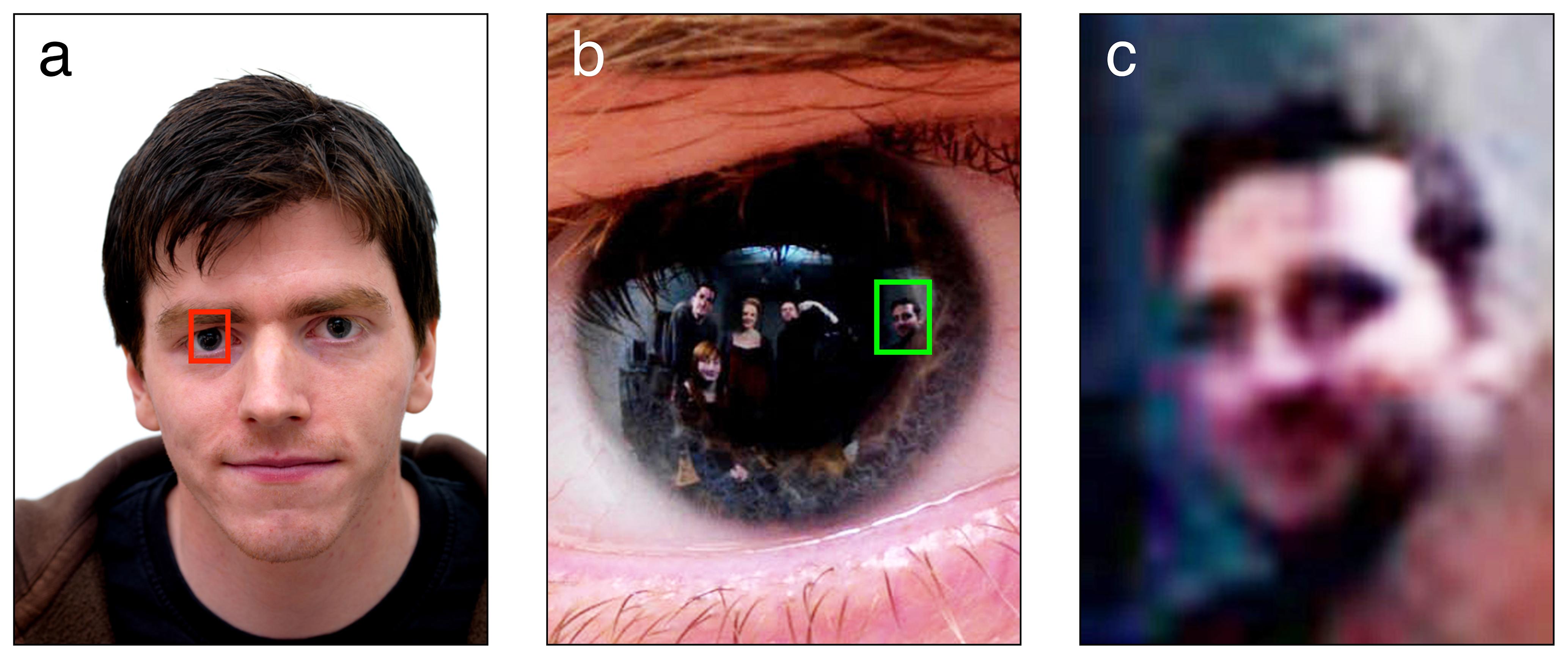 Bystanders Extracted from Corneal Reflections