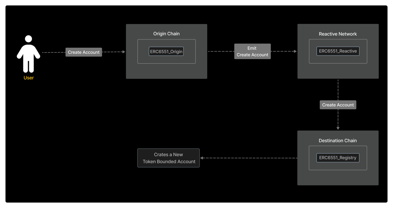 flowchart.jpg