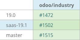 Pull request status dashboard