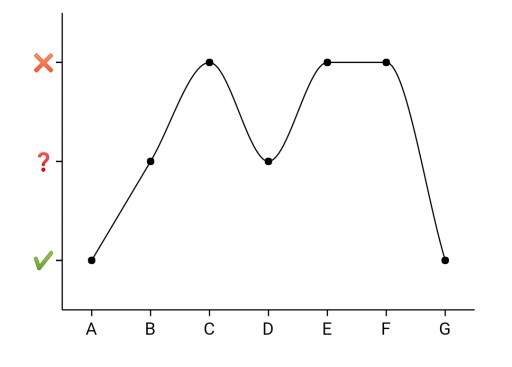 line chart