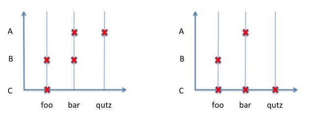 Inheritance Flatening examplified