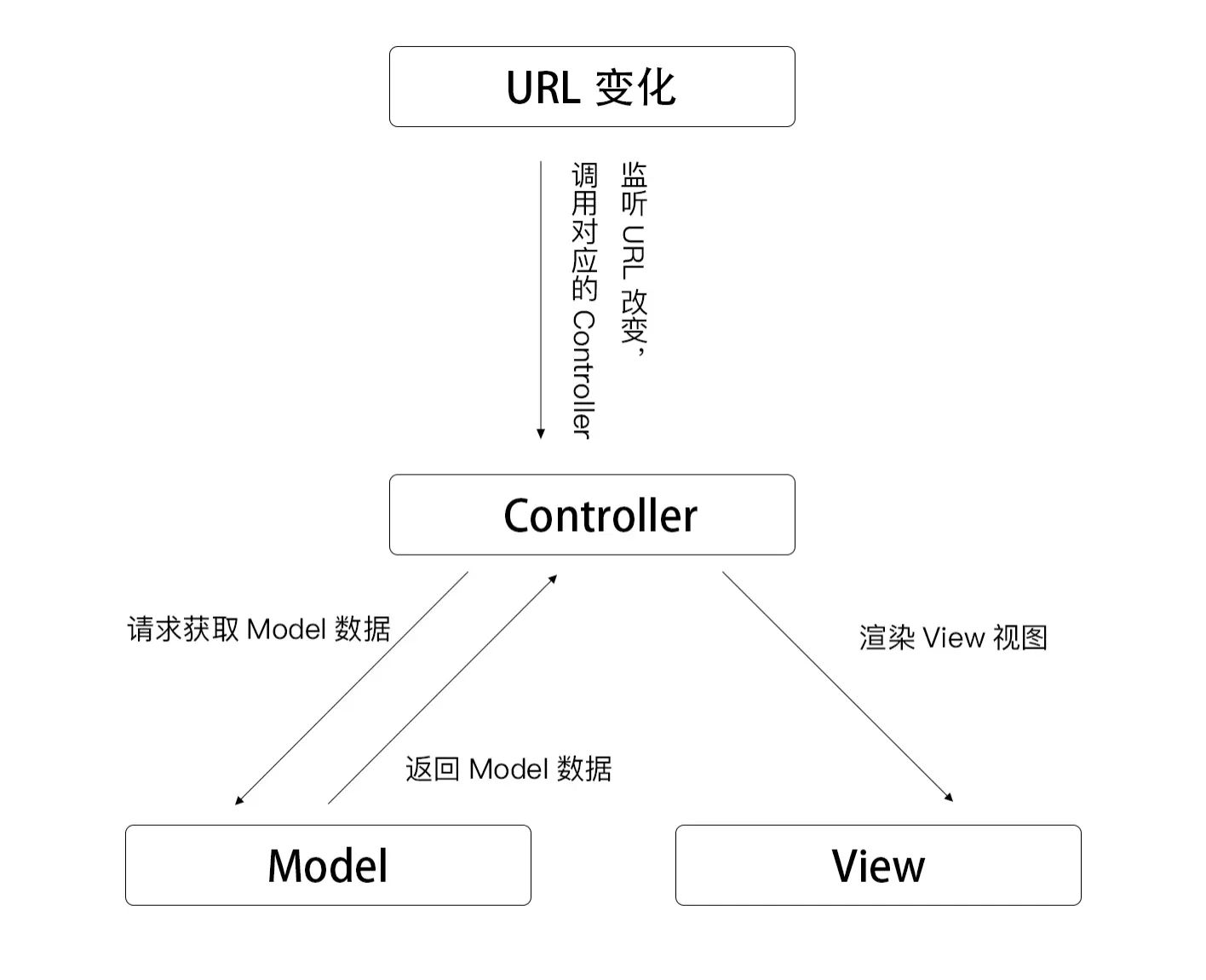 MVC.png