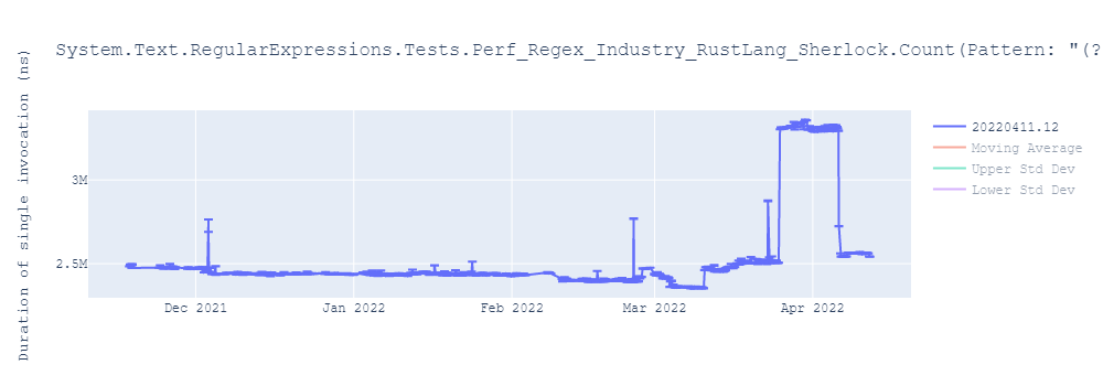 graph