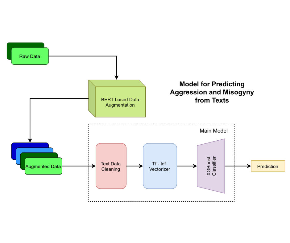 Model_pipeline