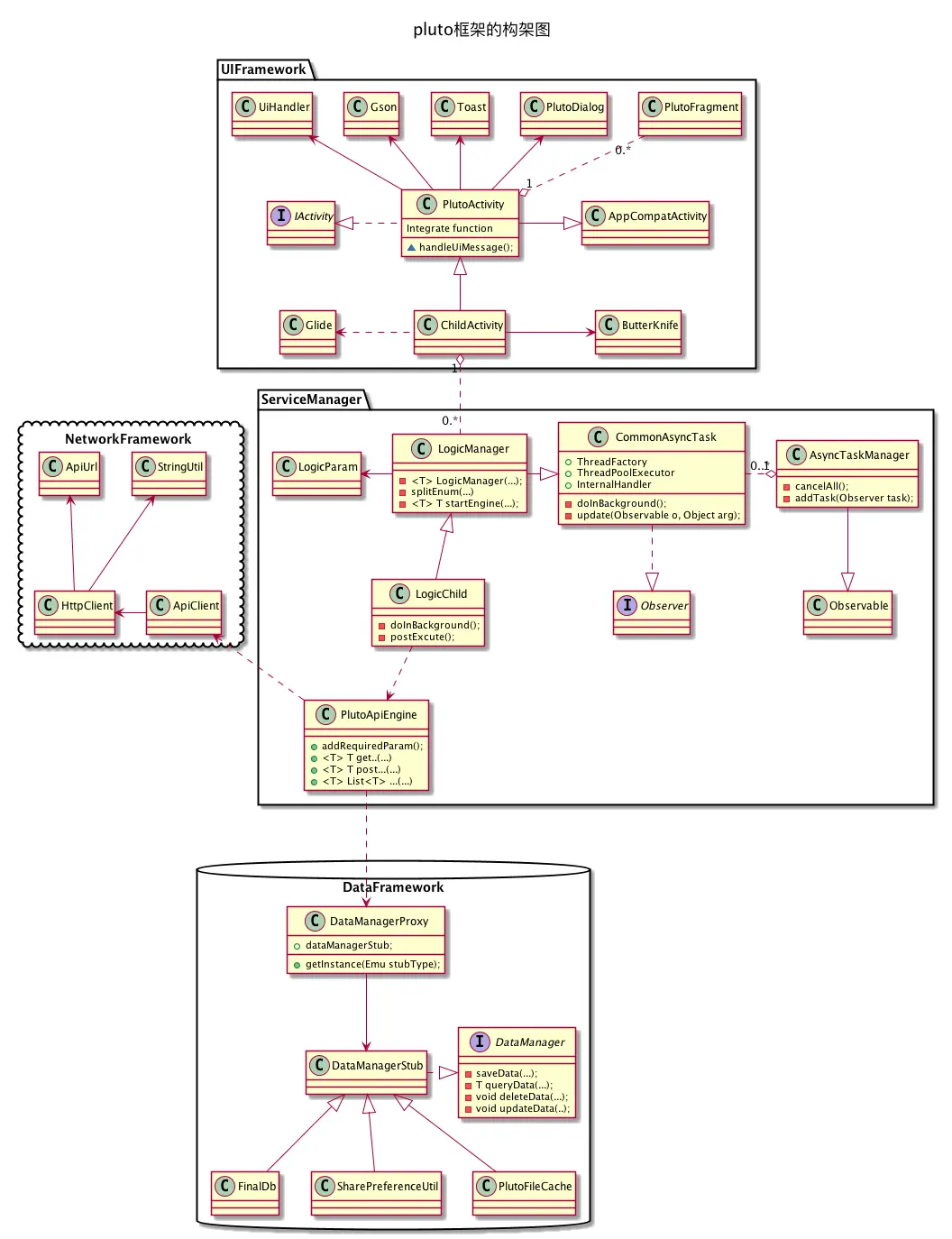 Pluto架构图