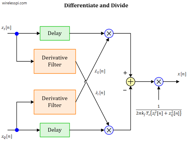 demoddifferentiatorimage