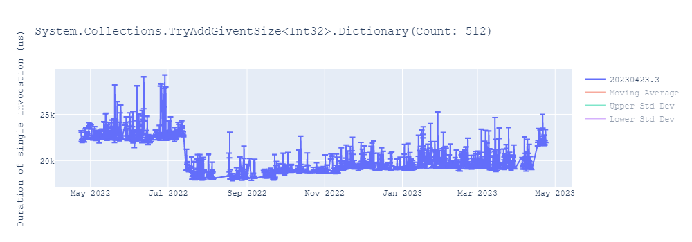 graph