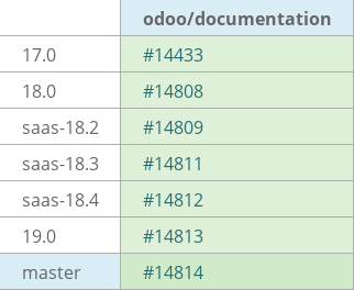 Pull request status dashboard