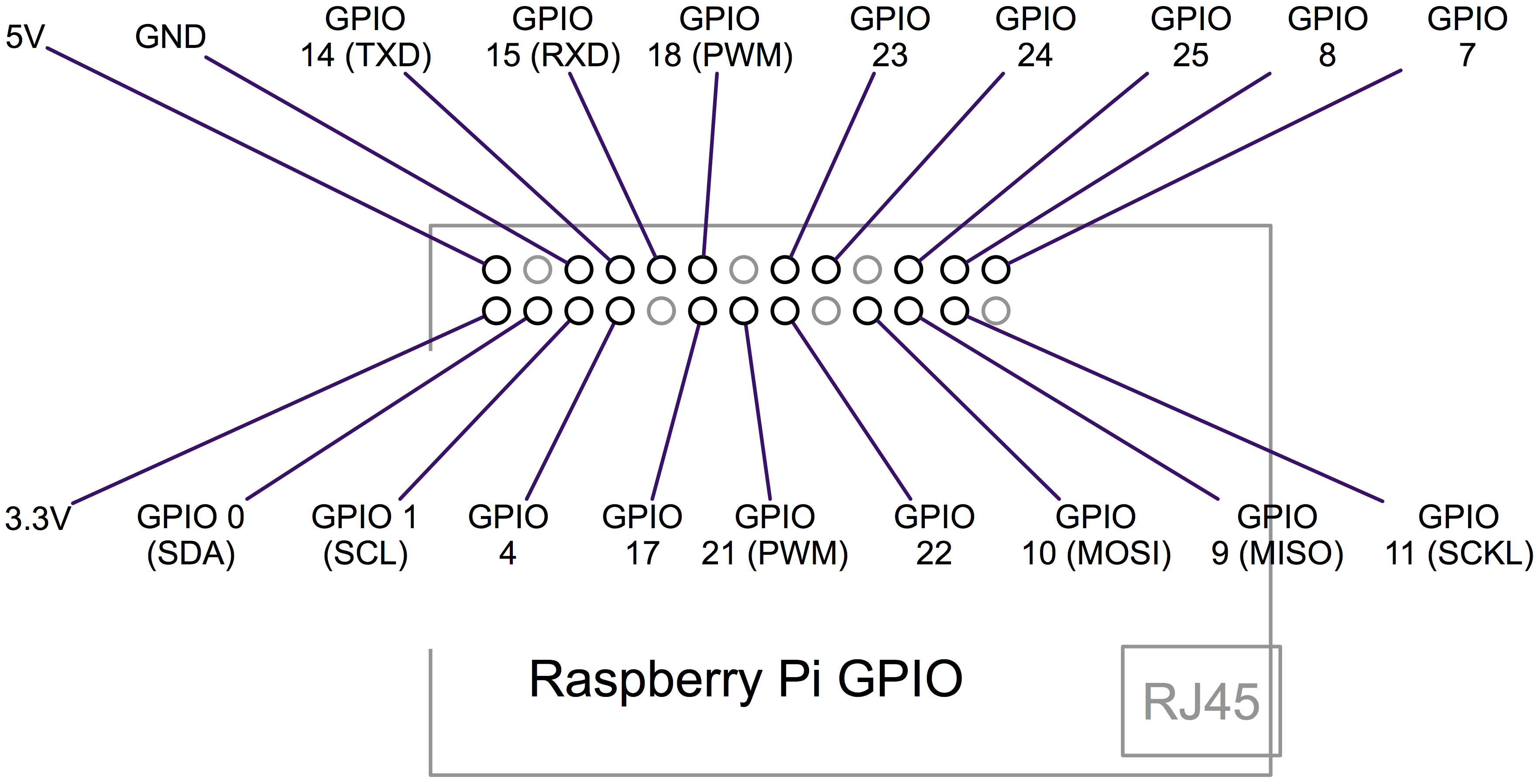 rpi pinout