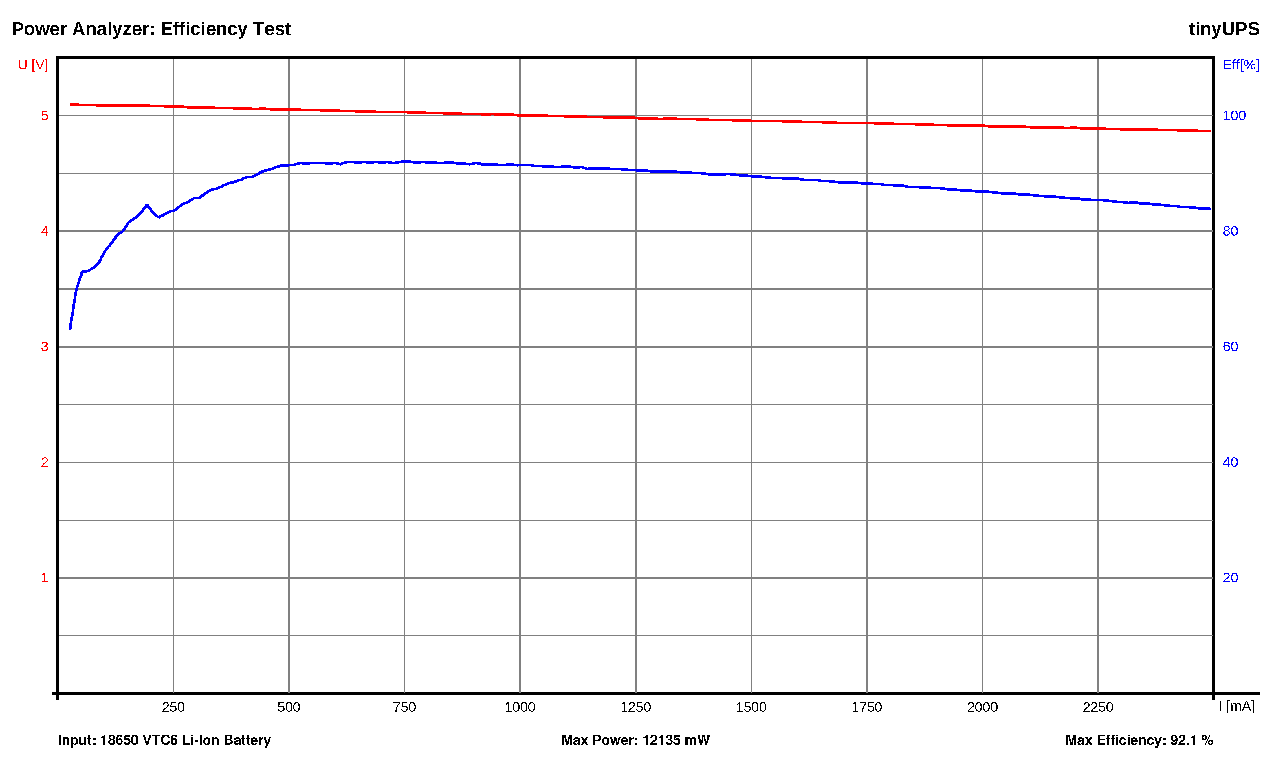 tinyUPS_bat_efficiency.png