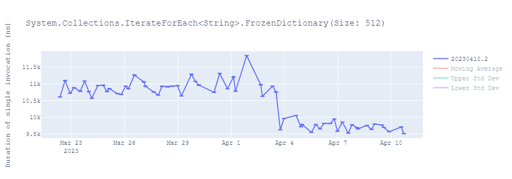 graph